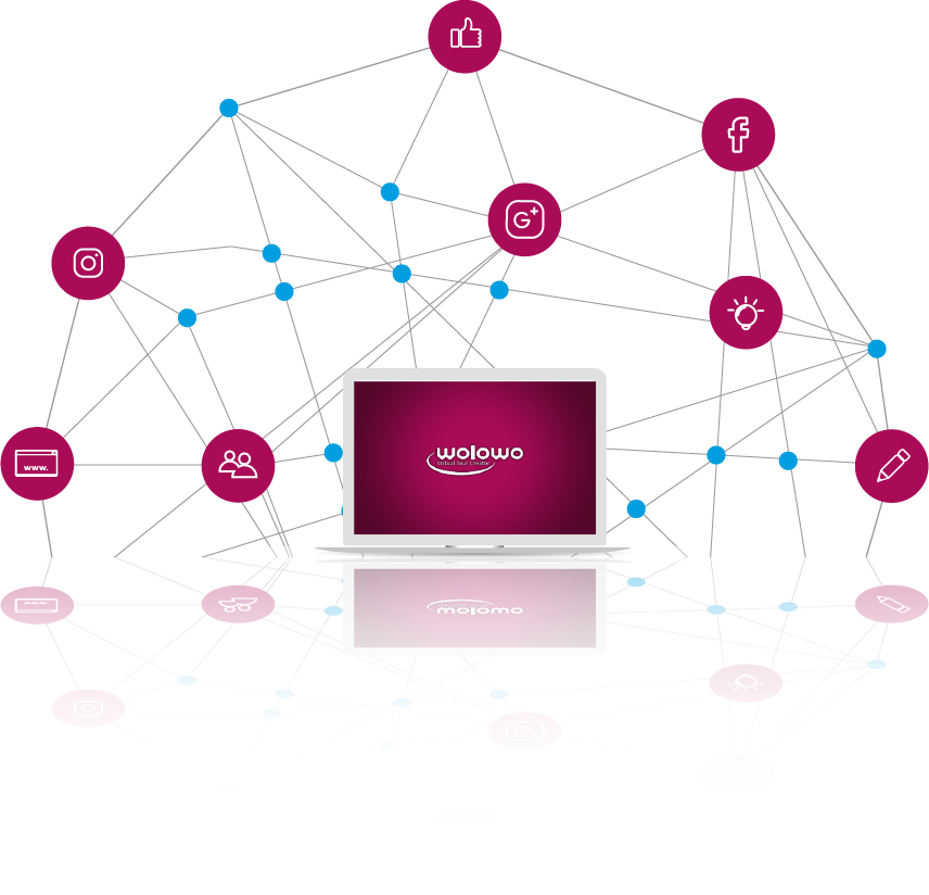 Social media and websites